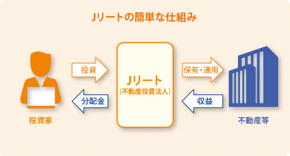 Jリートの簡単な仕組み