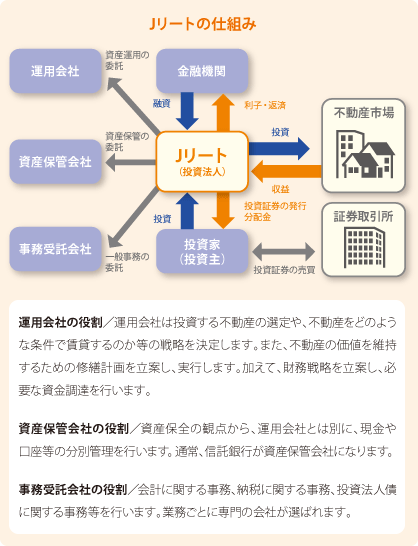 Jリートの仕組み