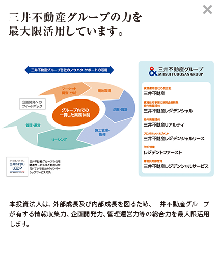 【スポンサーである三井不動産のグループ力を最大限活用しています。】三井不動産グループは、賃貸住宅の企画・開発から管理運営まで、一貫して遂行できる体制を構築しており、NAFは、この有機的なバリューチェーンを積極的かつ最大限に活用します。また、三井不動産グループからの物件供給やグループを介した広範な物件情報を通じ、投資機会の獲得に努めます。